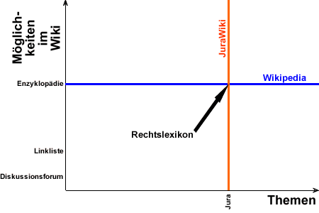 http://www.jurawiki.de/KooperationMitWikipedia?action=AttachFile&do=get&target=WikipediaUndJuraWiki2.gif