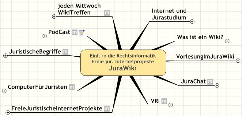 MindMap.gif